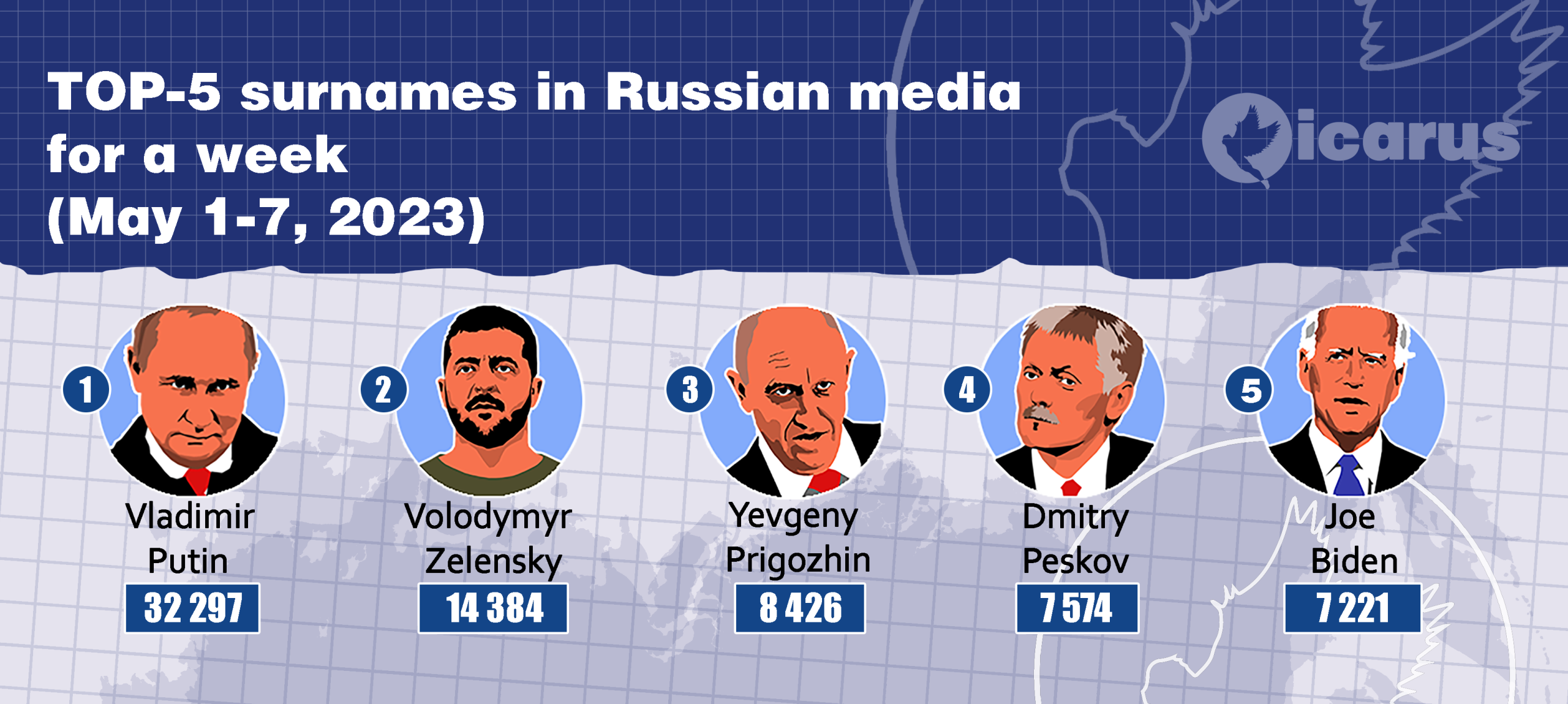 Топ-5 прізвищ у російських медіа (1-7 травня 2023 року)