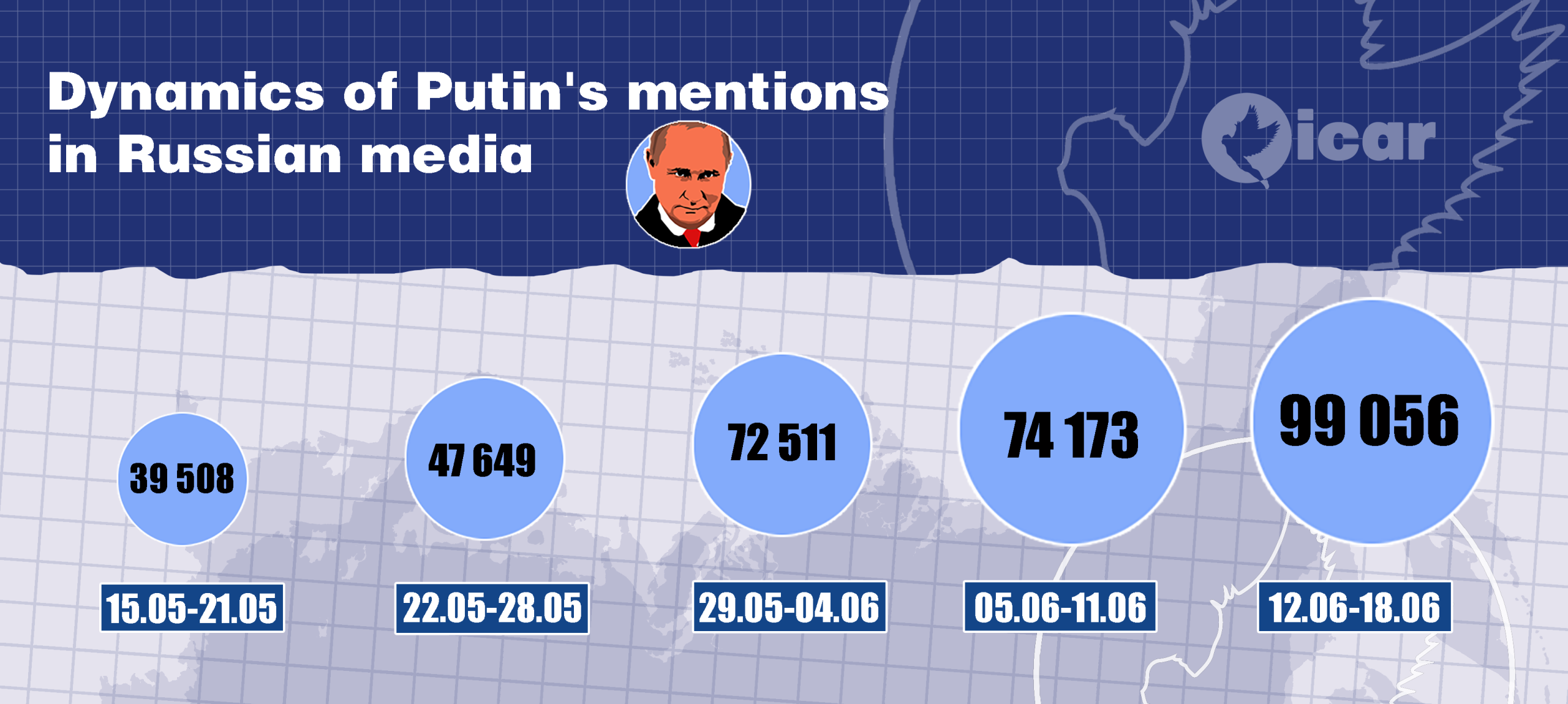 Dynamics of Putin’s mentions in Russian media