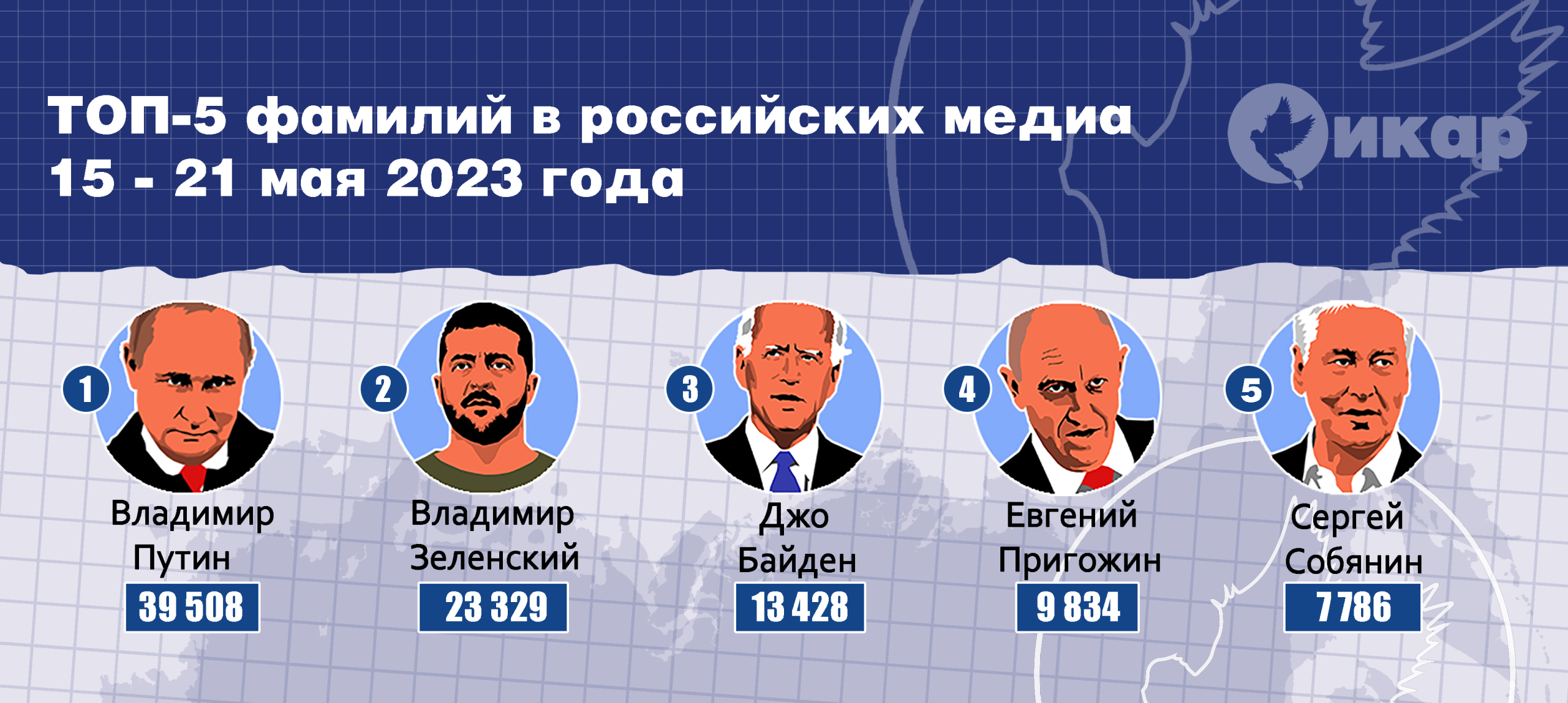 Топ-5 фамилий в российских медиа (15-21 мая 2023 года)