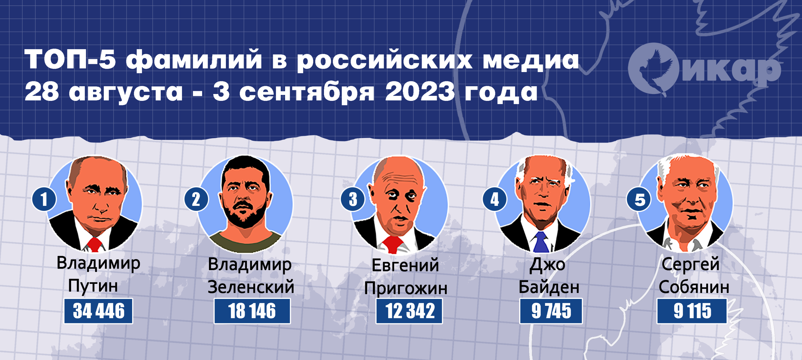 Топ-5 фамилий в российских медиа за неделю (28 августа — 3 сентября 2023 года)