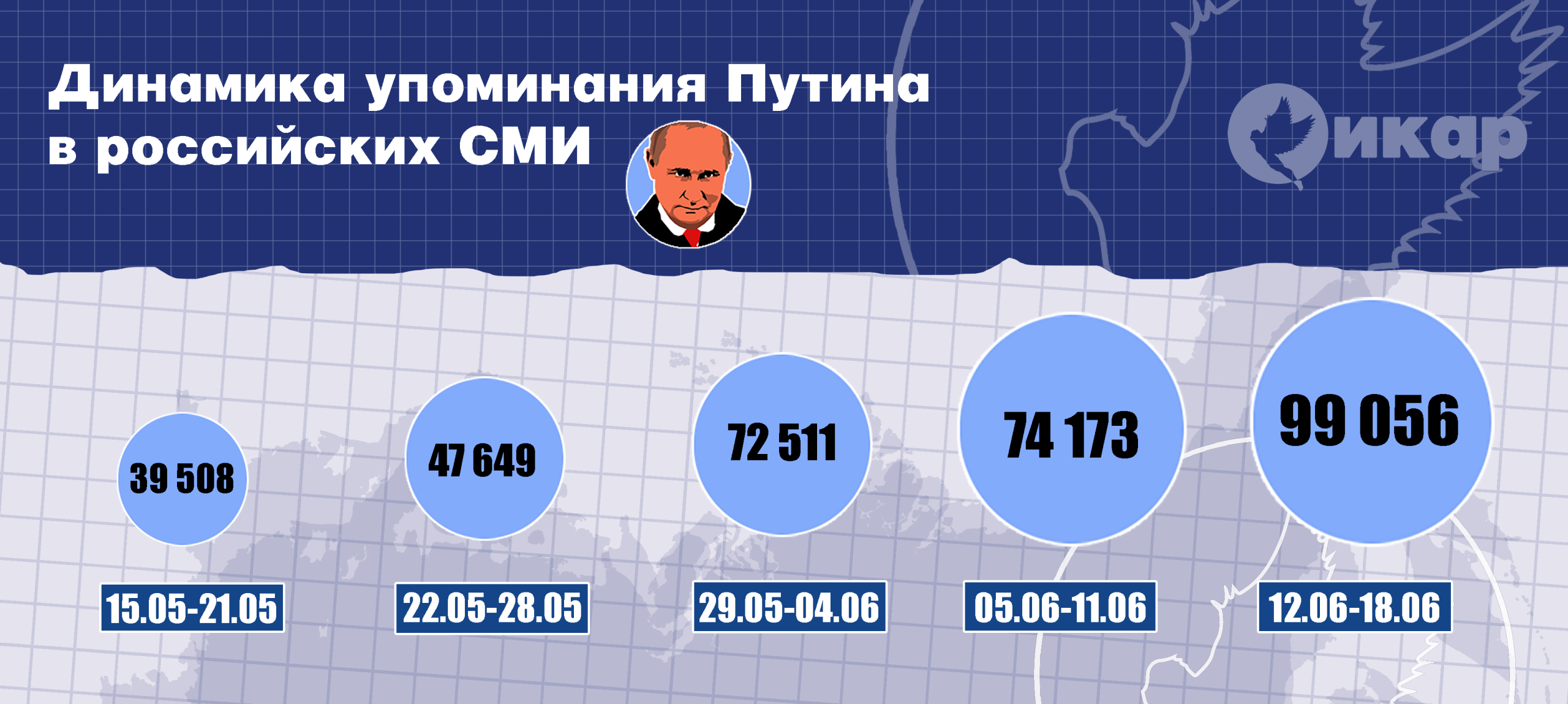 Динамика упоминания Путина в российских СМИ