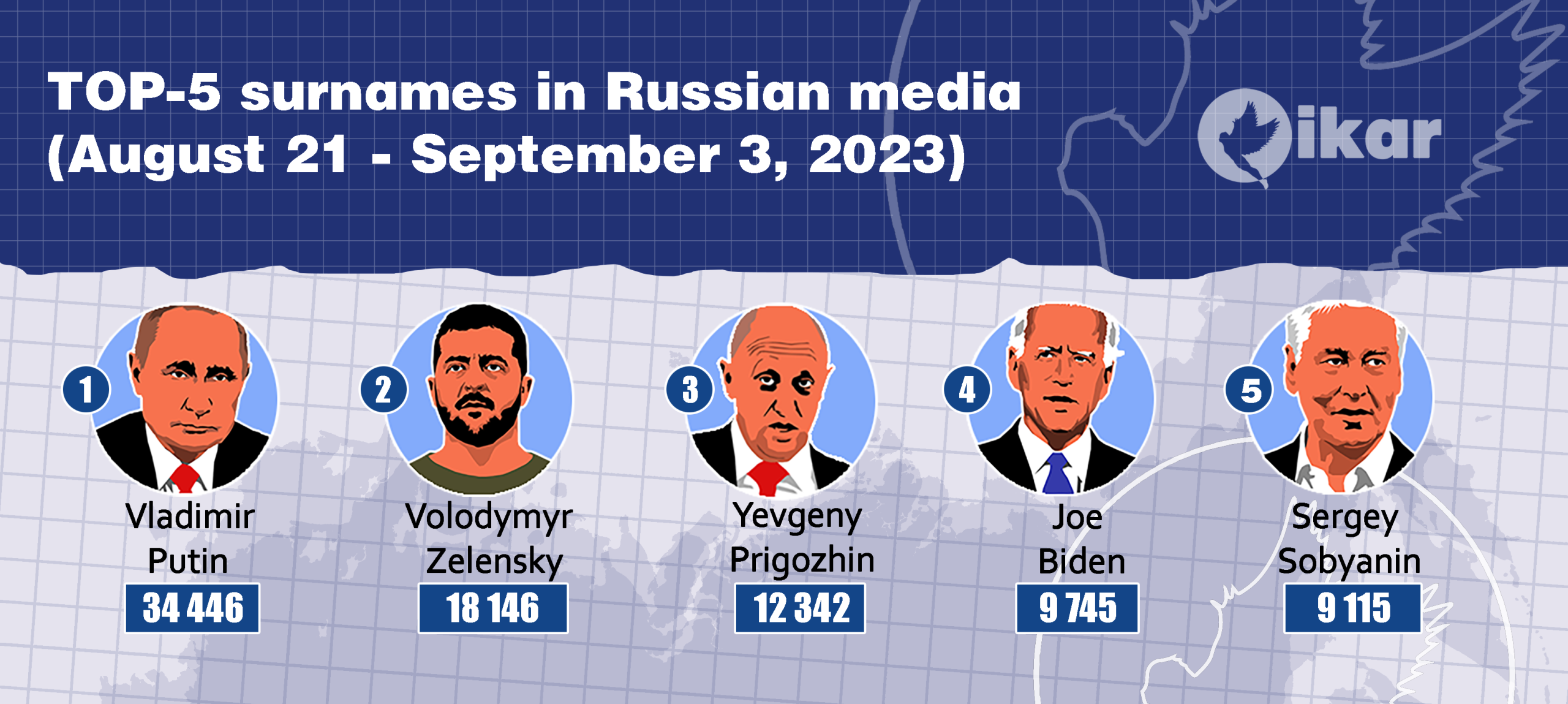 Top 5 surnames in the Russian media for a week (August 28 – September 3, 2023)