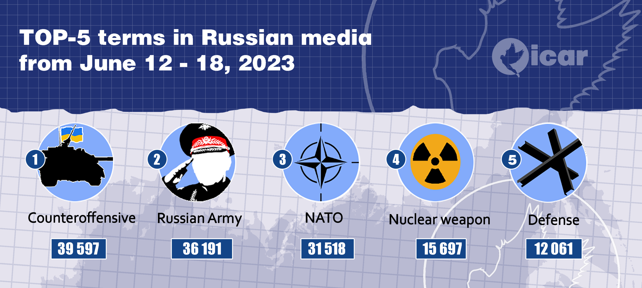 Top 5 terms in Russian media for the week (June 12-18, 2023)