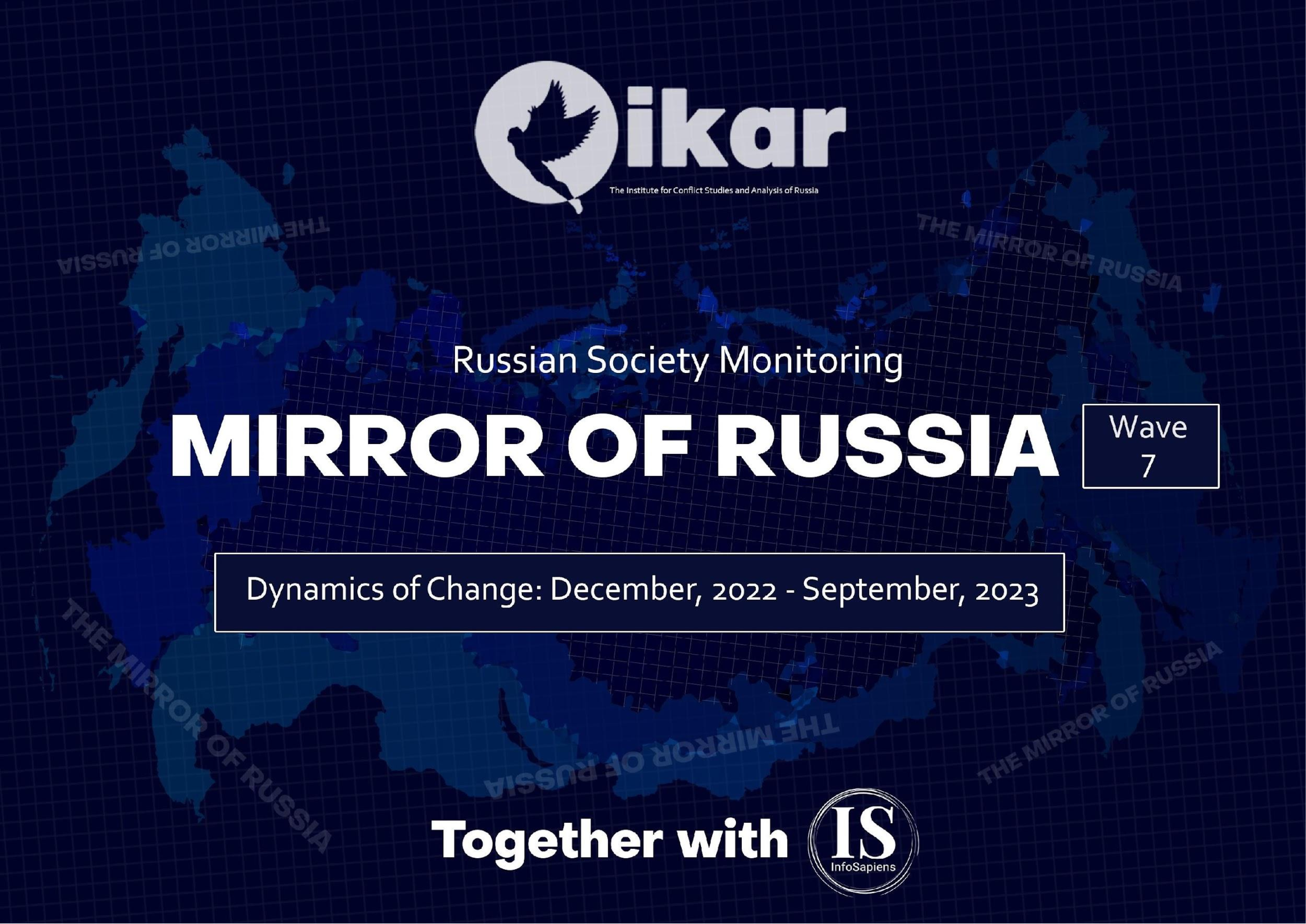 Sociological survey: MIRROR OF RUSSIA, 7 wave