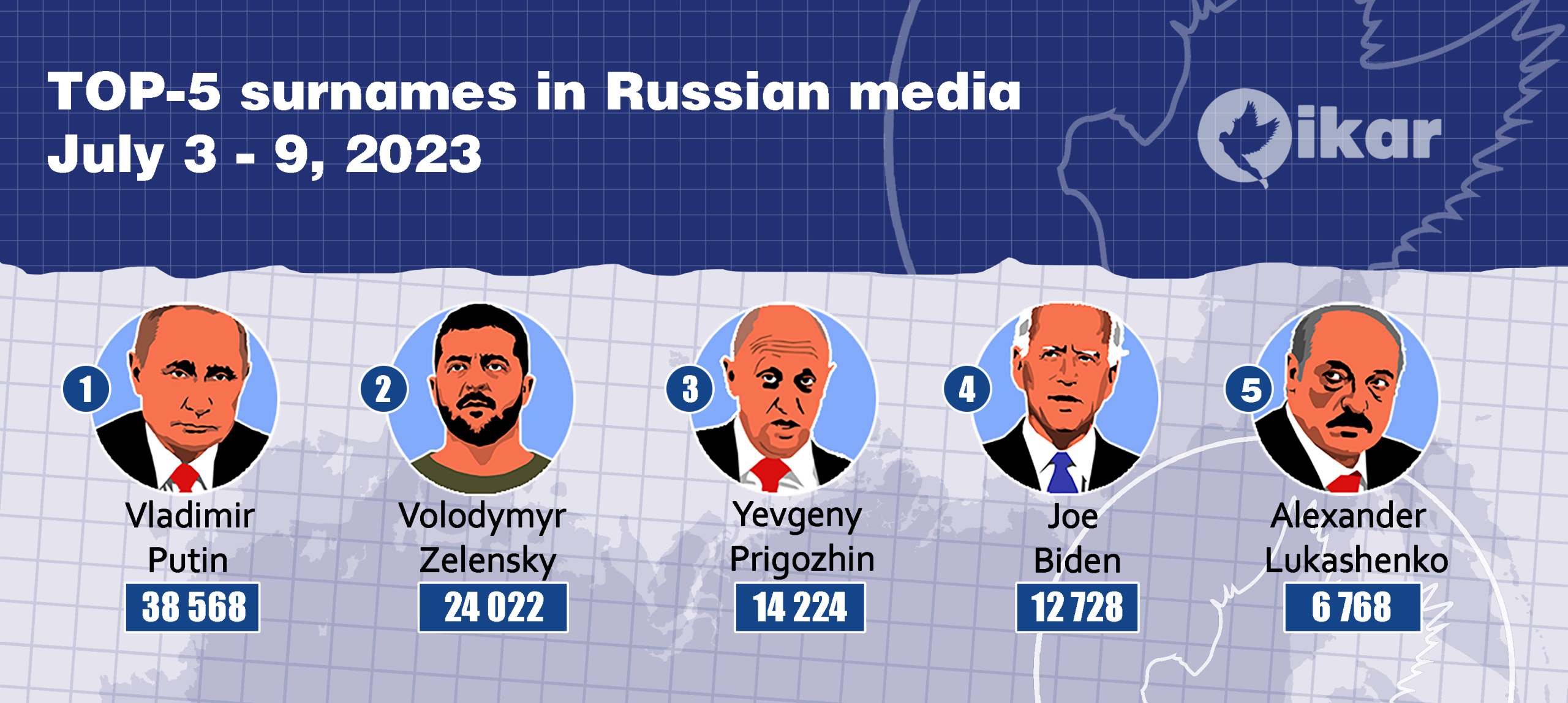 Top 5 surnames in the Russian media for a week (July 3-9, 2023)