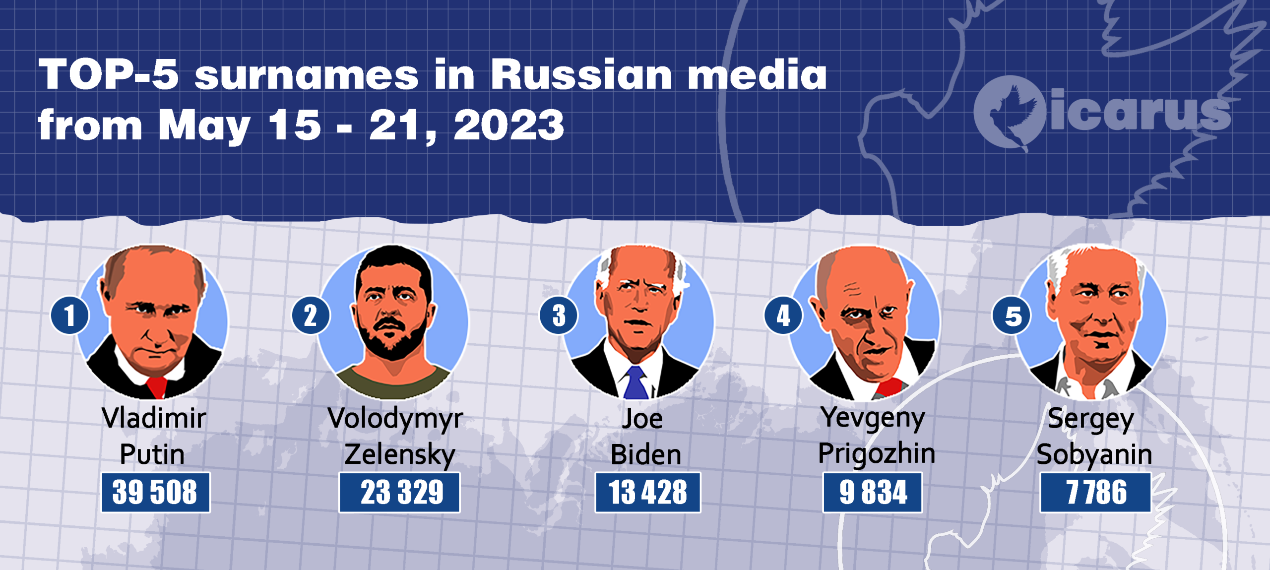 ТOP-5 surnames in Russian media for a week (May 15-22, 2023)