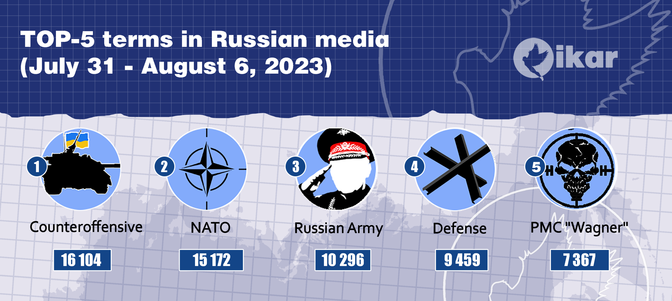 Топ-5 терминов в российских медиа за неделю (30 июля — 6 августа 2023 года)