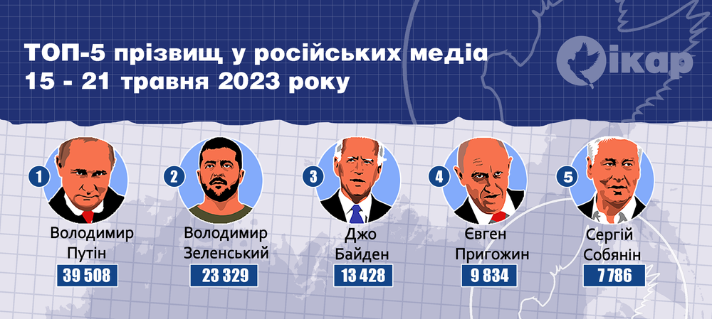 Топ-5 прізвищ у російських медіа (15-21 травня 2023 року)