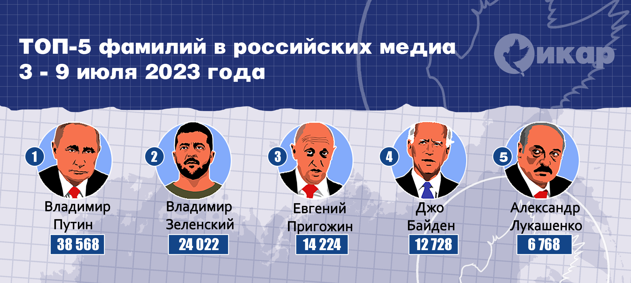 Топ-5 фамилий в российских медиа за неделю (3-9 июля 2023 года)