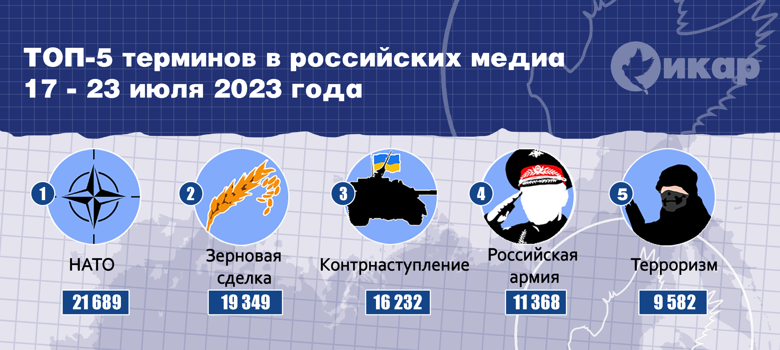 Топ-5 терминов в российских медиа за неделю (17-23 июля 2023 года)