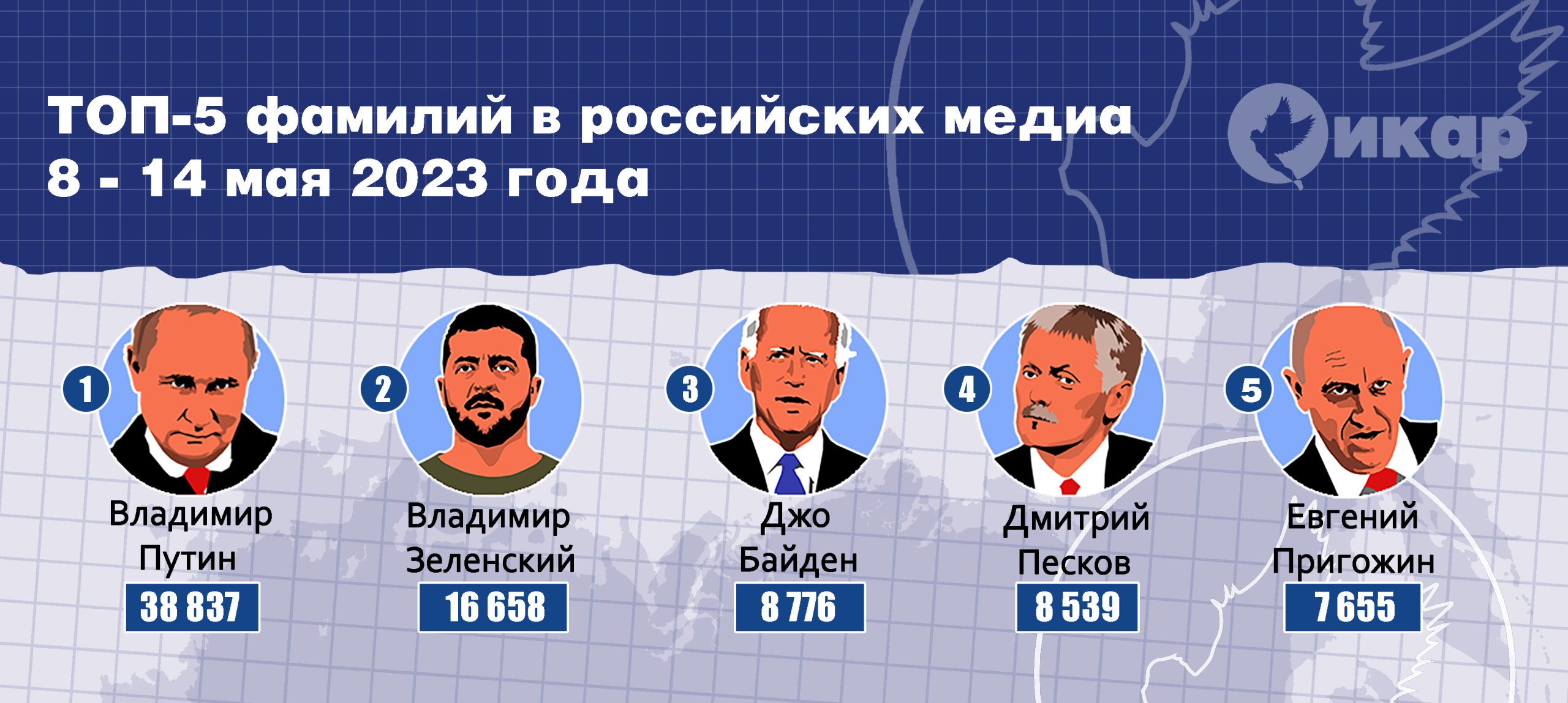 Топ-5 фамилий в российских медиа (8-14 мая 2023 года)