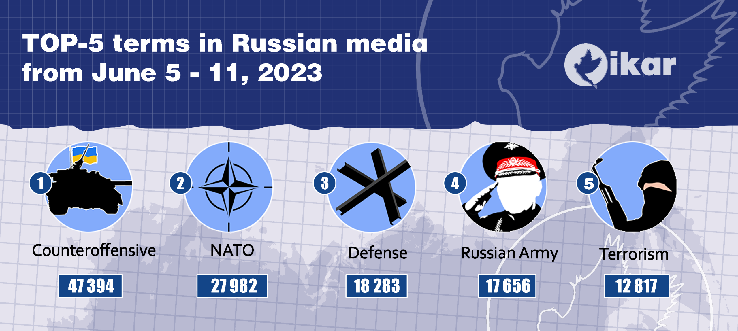 Top 5 terms in Russian media for the week (June 5-11, 2023)