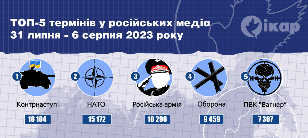 Топ-5 термінів у російських медіа за тиждень (31 липня – 6 cерпня 2023 року)