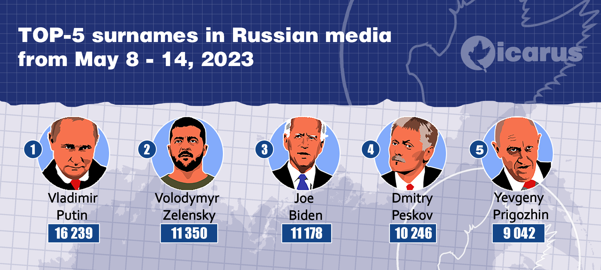 ТOP-5 surnames in Russian media for a week (May 8-14, 2023)