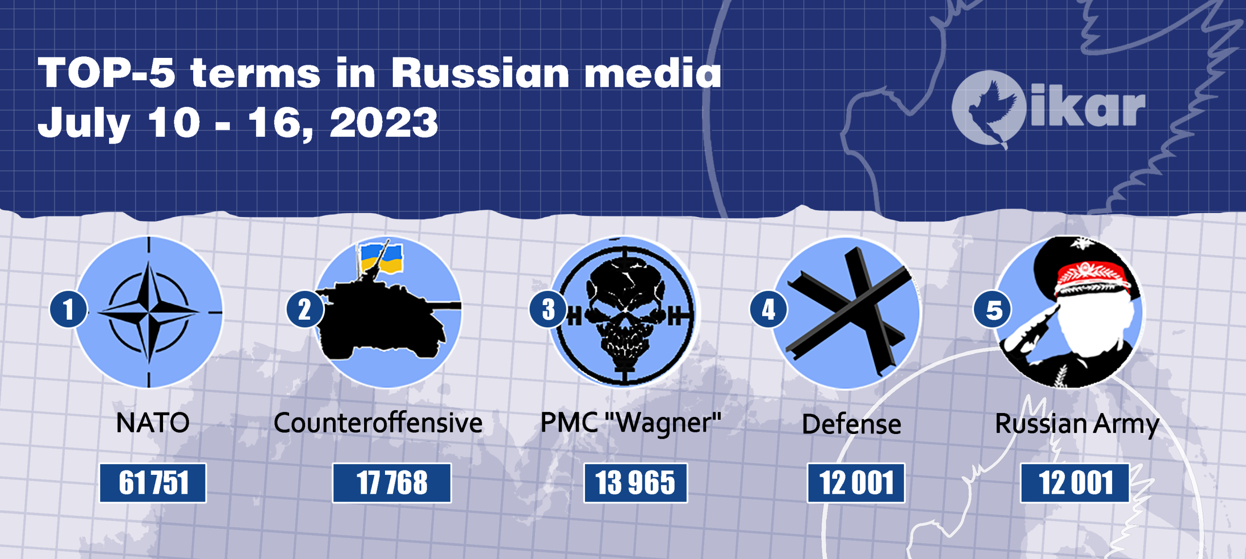 Top 5 terms in Russian media for the week (July 10-16, 2023)
