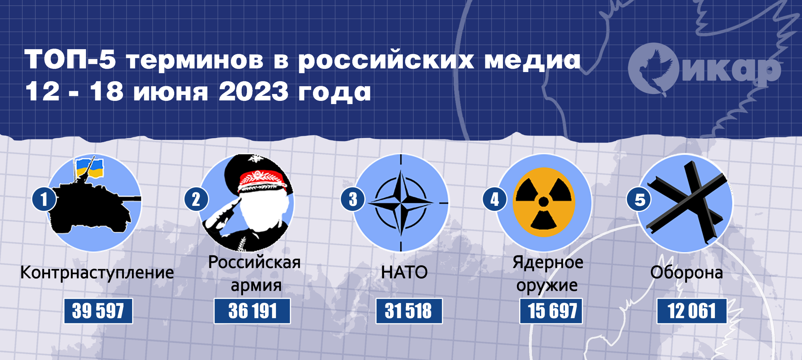 Топ-5 терминов в российских медиа за неделю (12-18 июня 2023 года)