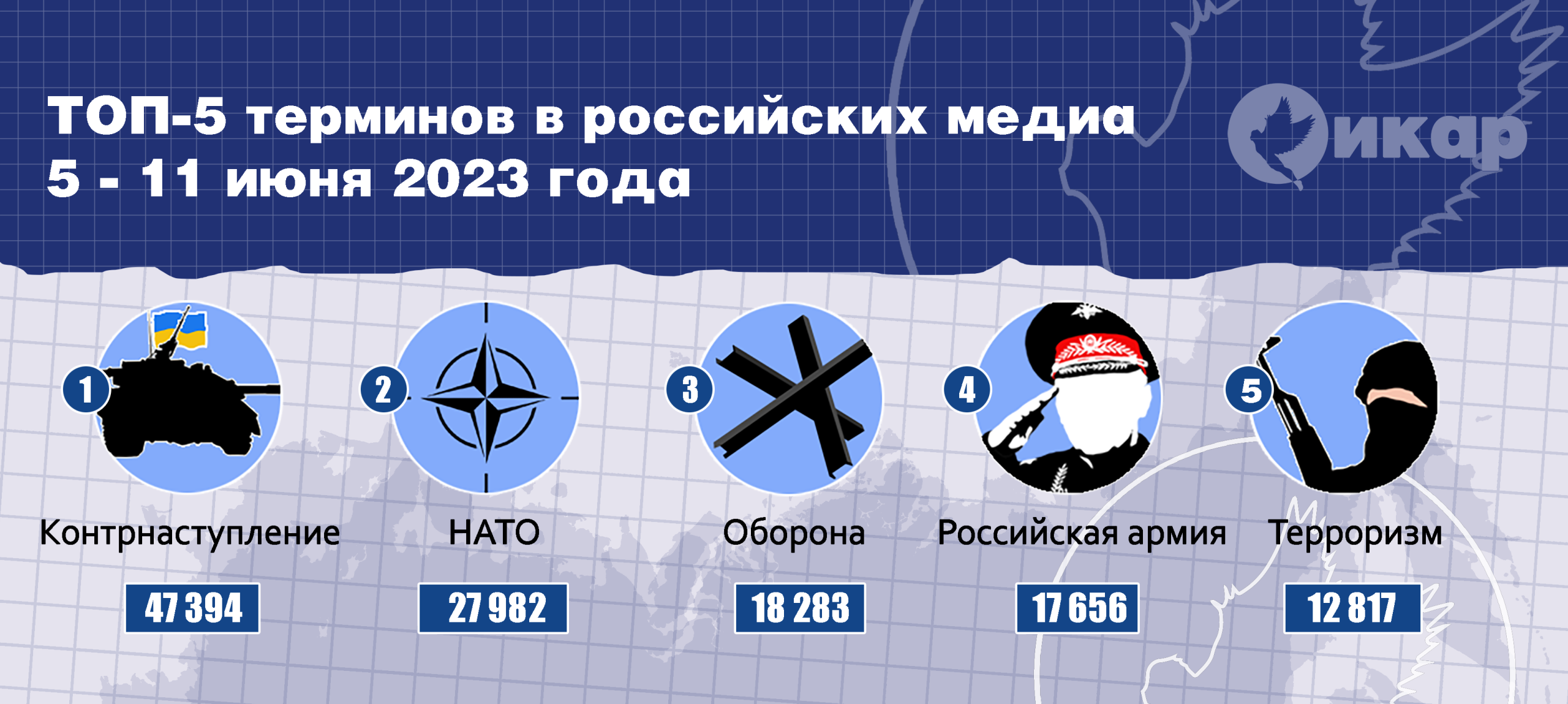 Топ-5 терминов в российских медиа за неделю (5-11 июня 2023 года)