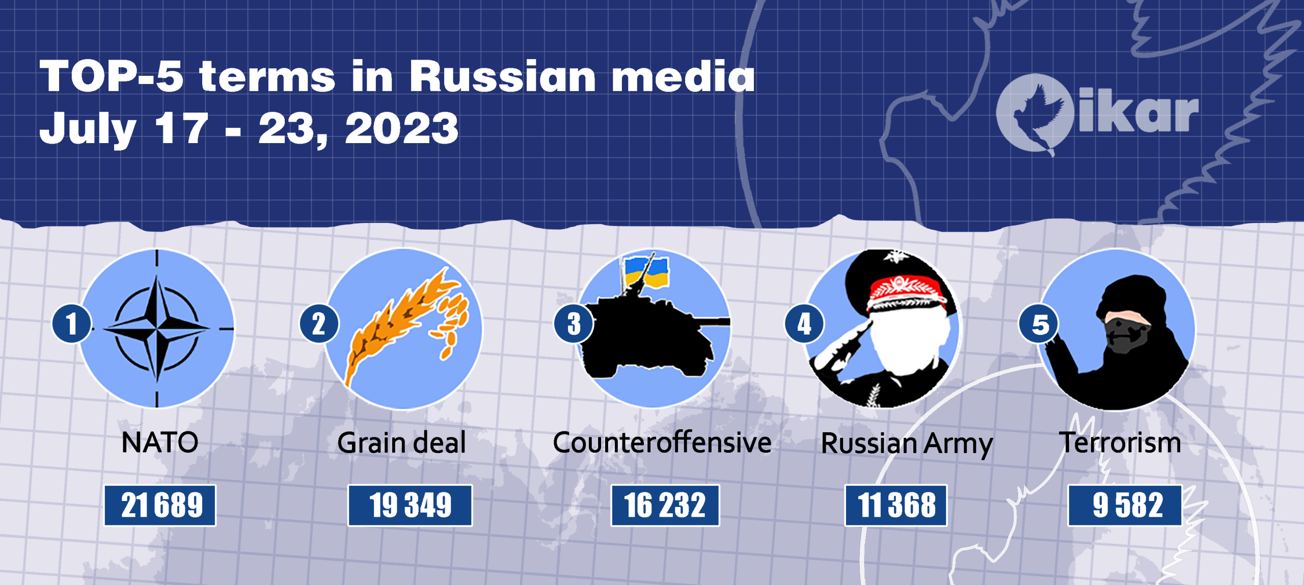 Top 5 terms in Russian media for the week (July 17-23, 2023)