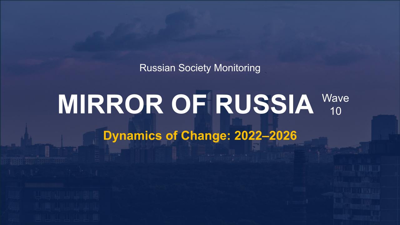 Sociological survey: MIRROR OF RUSSIA, 10 wave